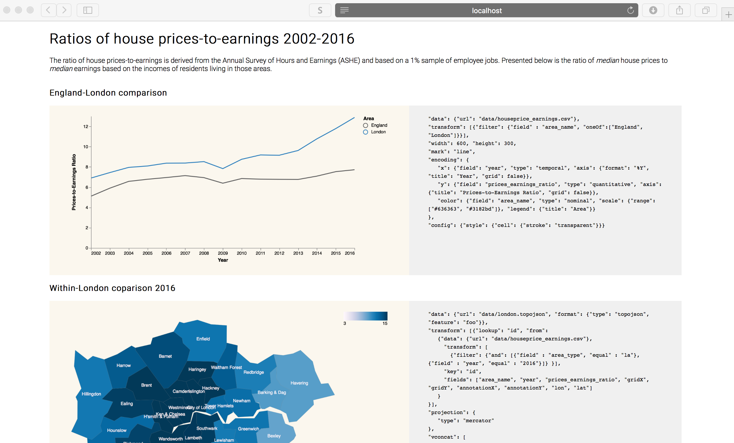 houseprices page