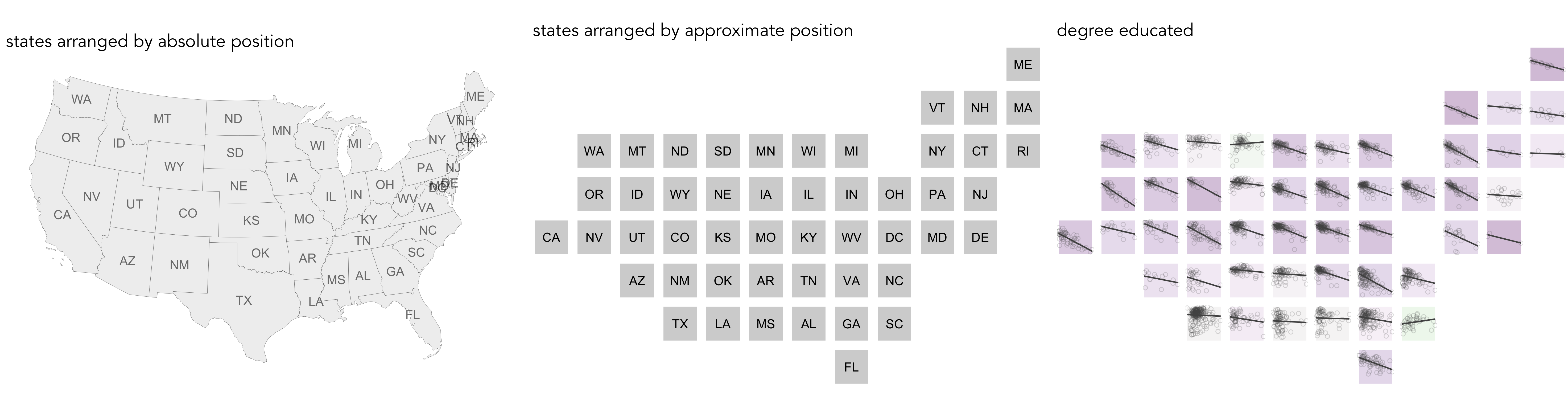 spatial associations