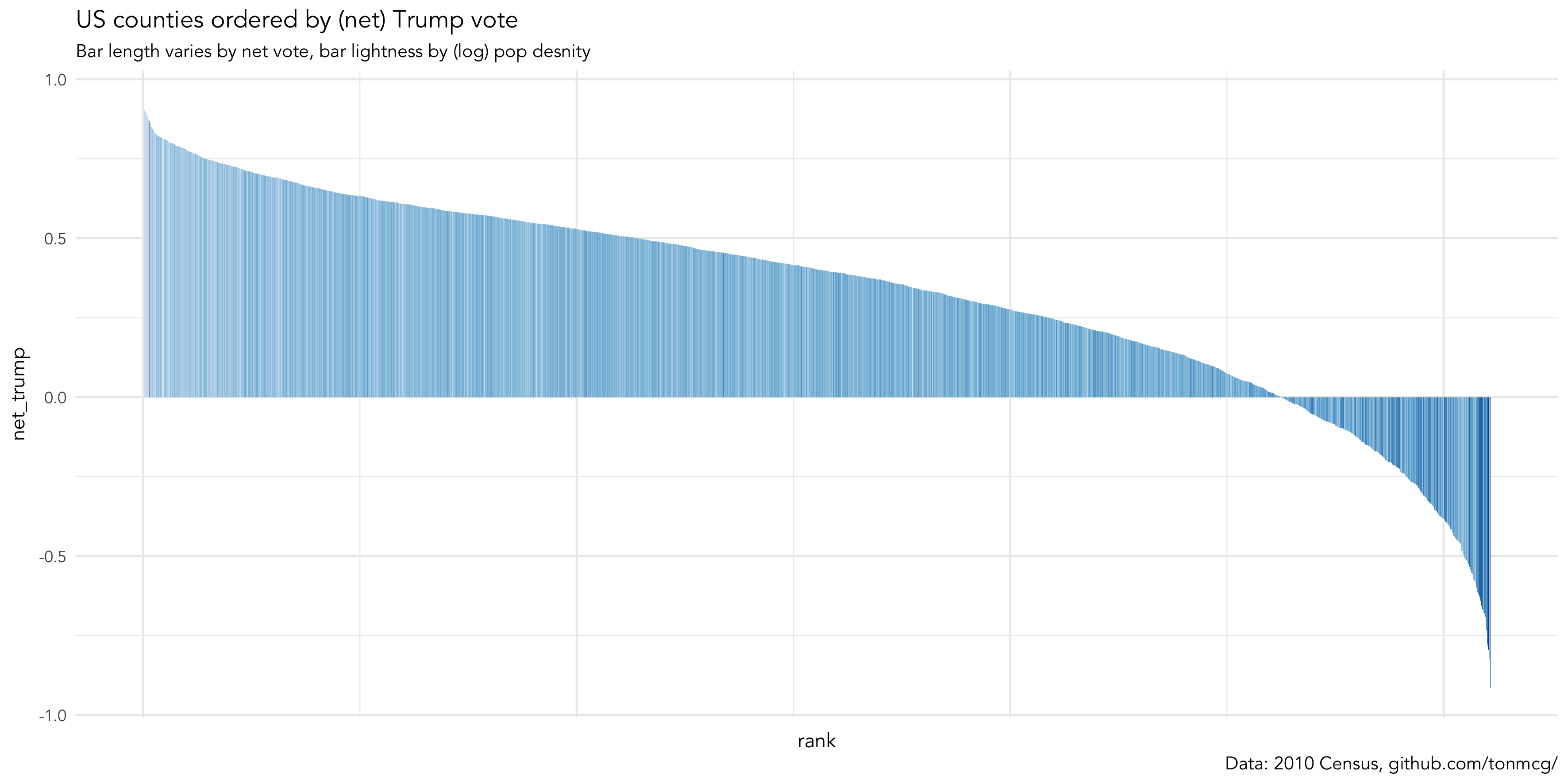 trump_bars