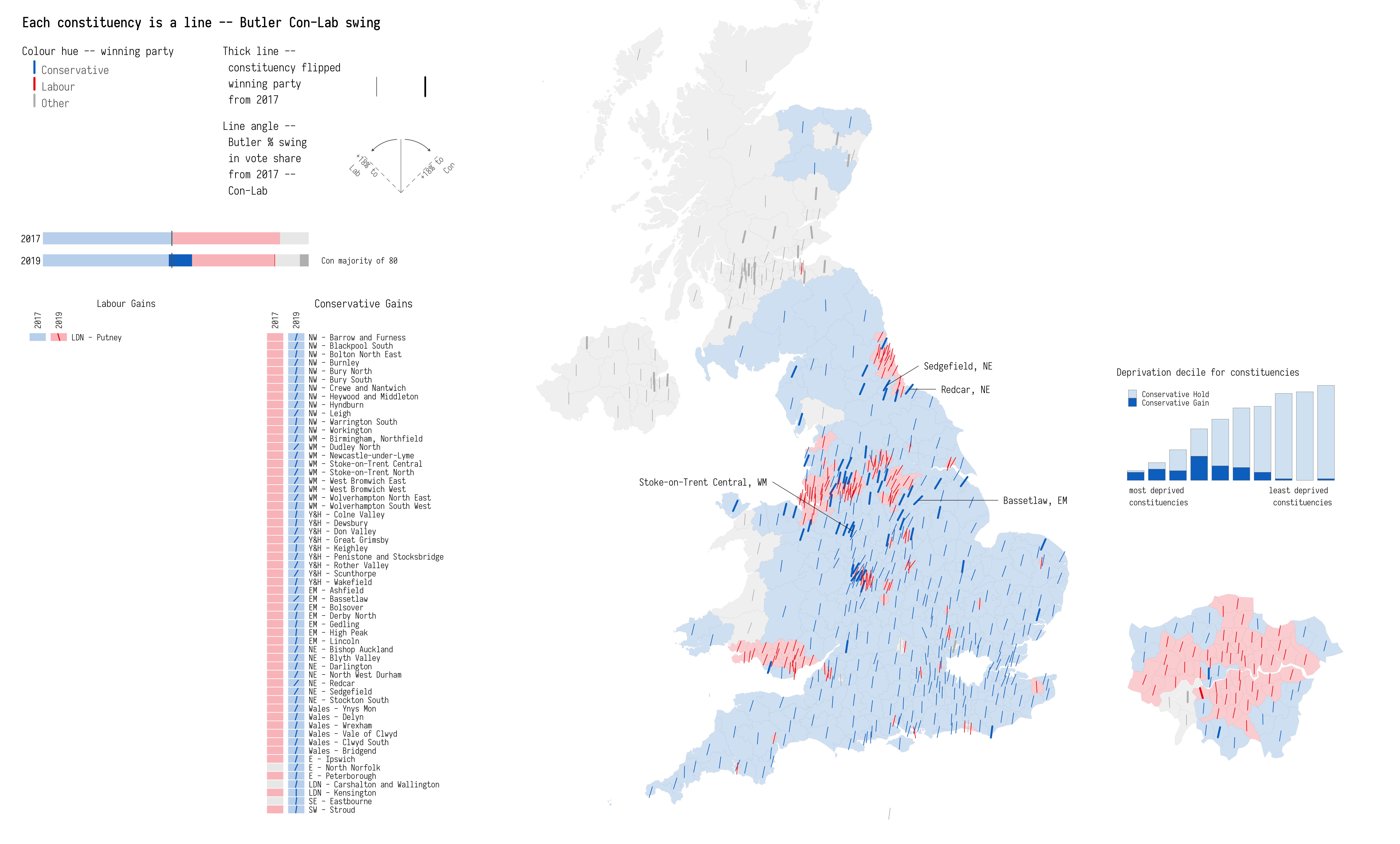 Voting patterns in the 2019 general election