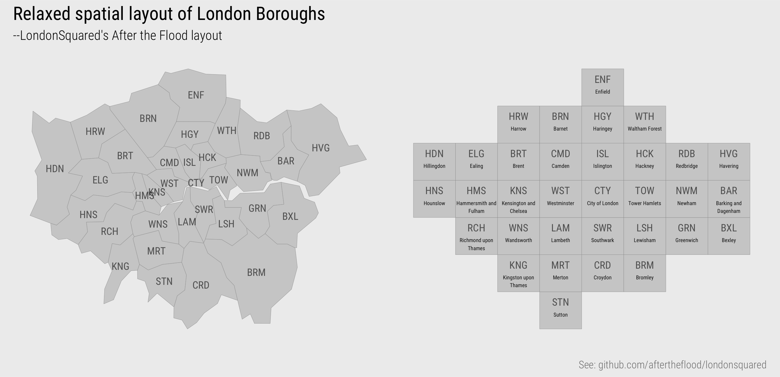 Relaxed geospatial layout of London boroughs.