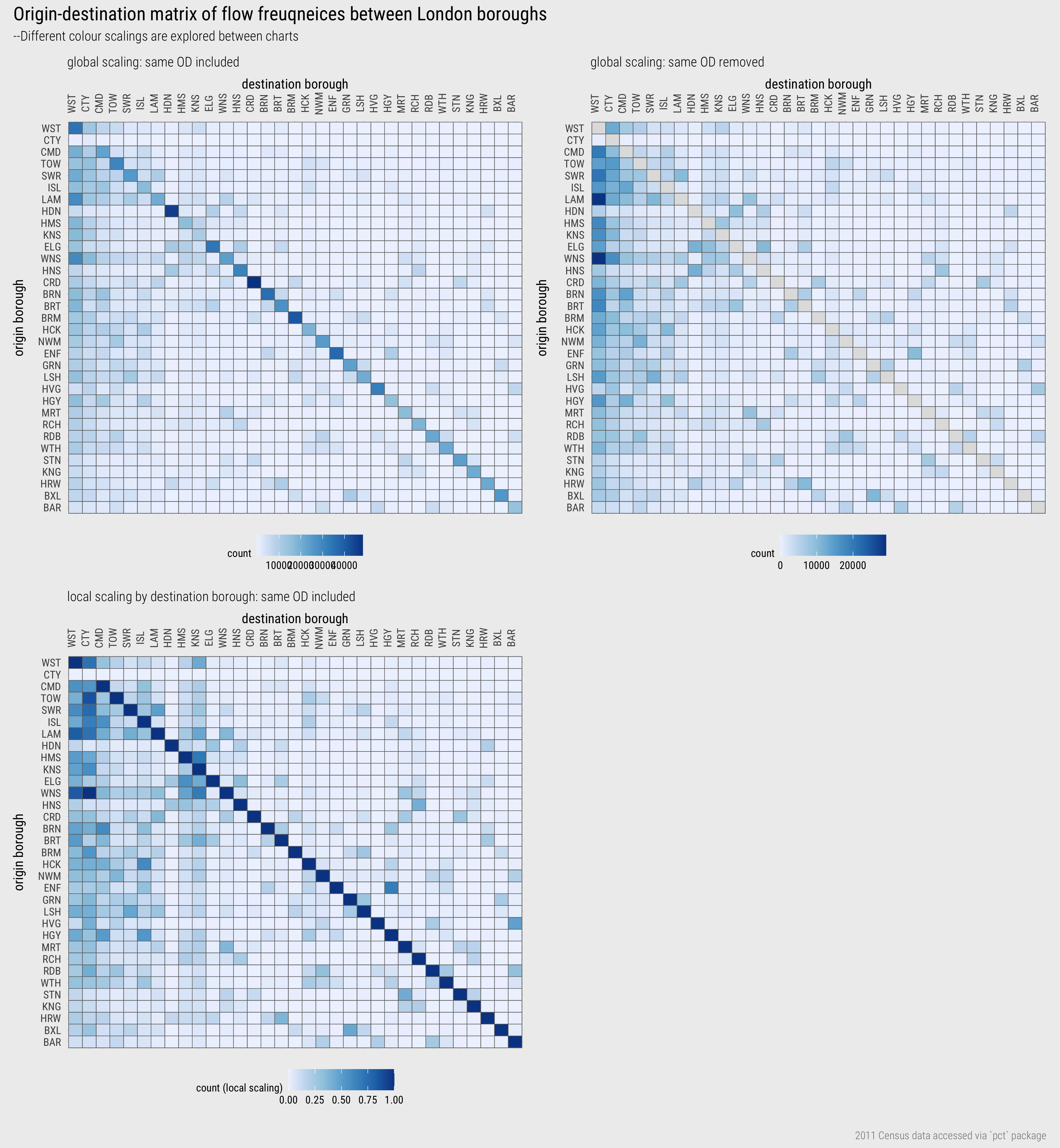 OD matrices showing commutes between London boroughs.