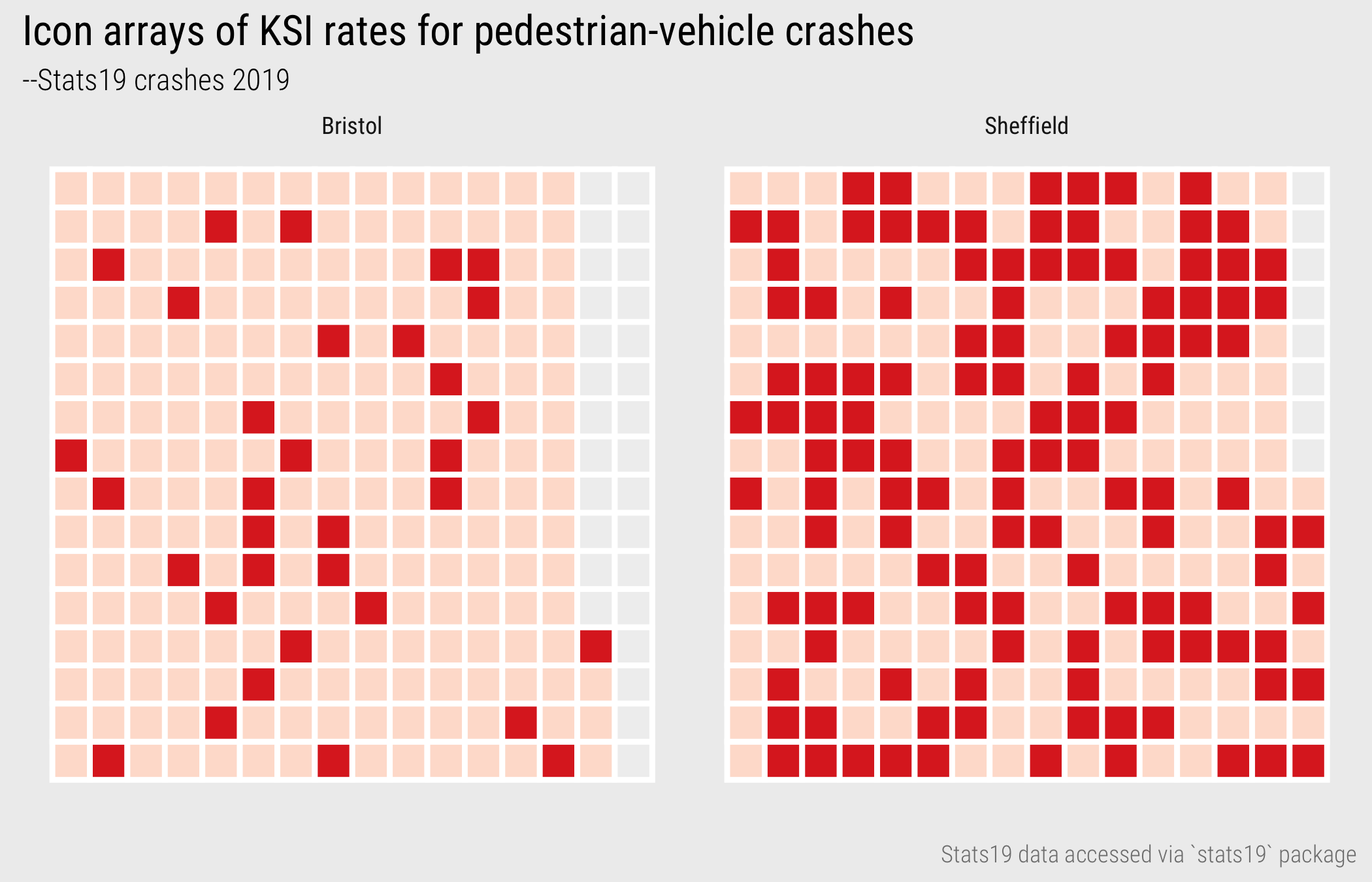 Icon array displaying injury severity rates for Pedestrian-Vehicle crashes.