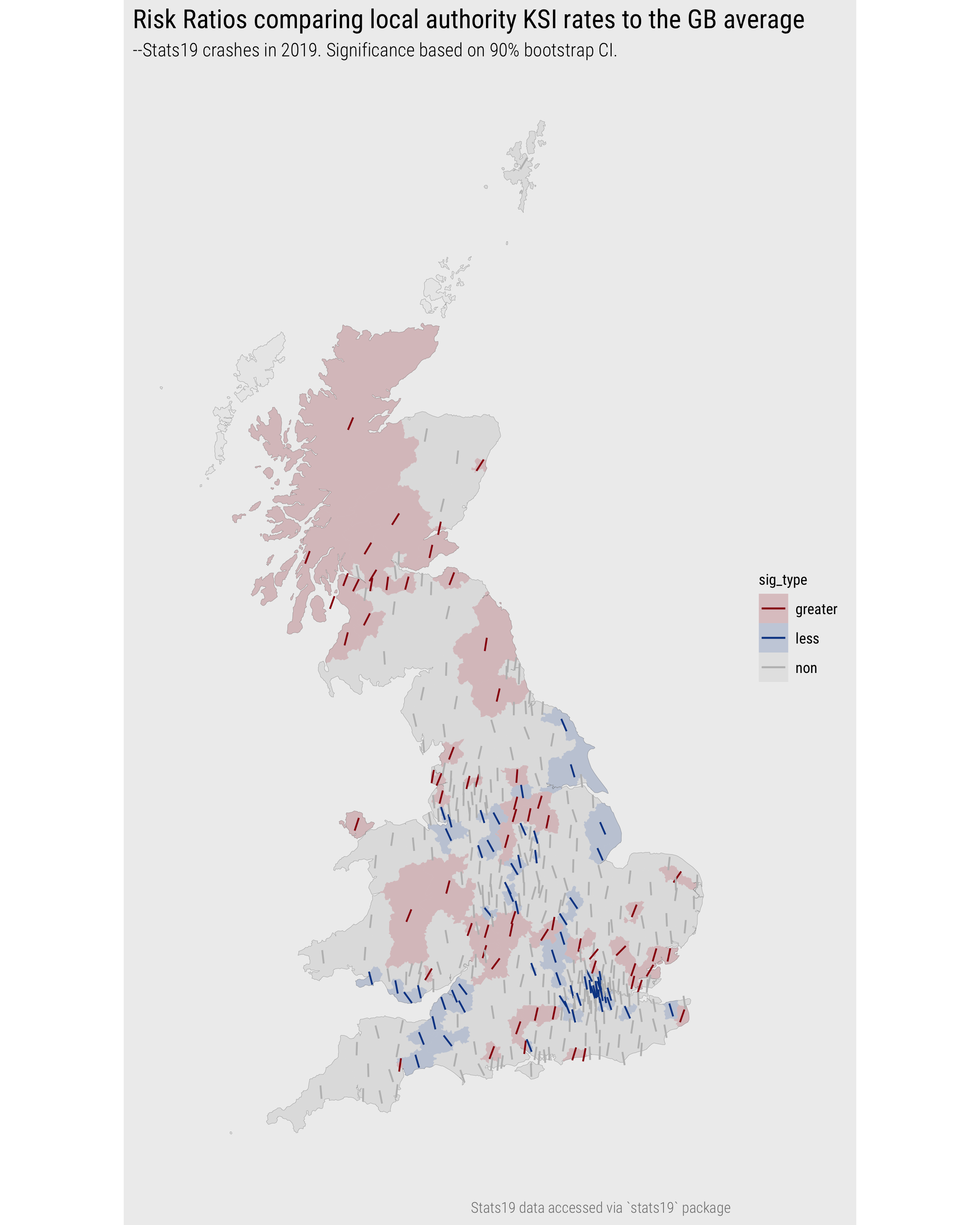 Risk Ratios comparing local authority KSI rates to the GB average in 2019. Significance based on 90% bootstrap CI.