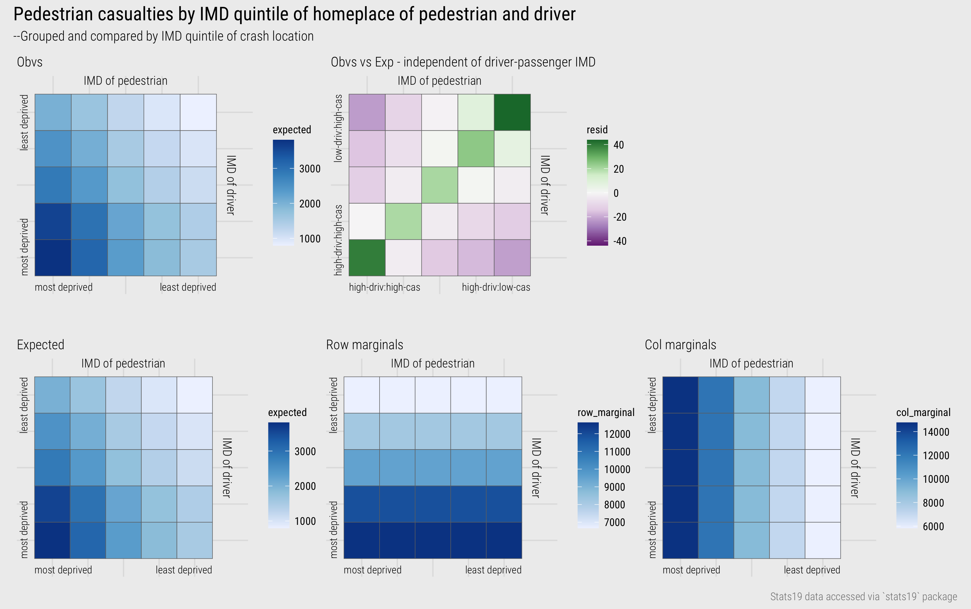 IMD of driver-casualty.