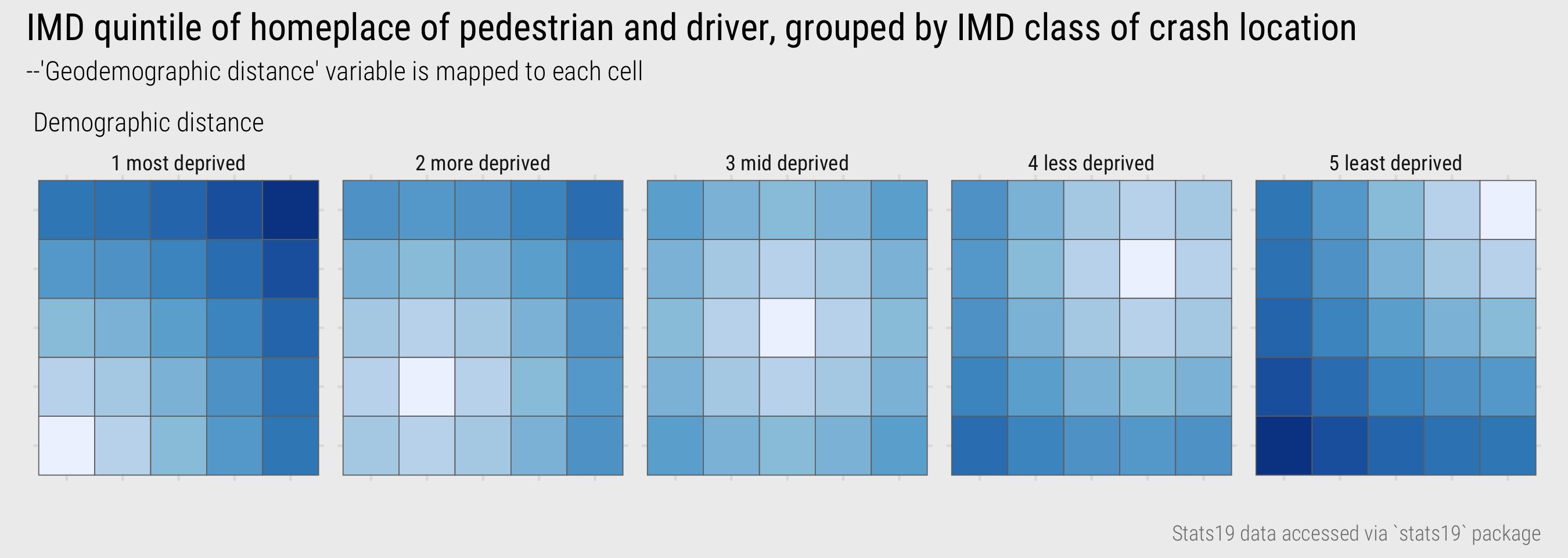 IMD driver-pedestrian-location geodemographic distance.